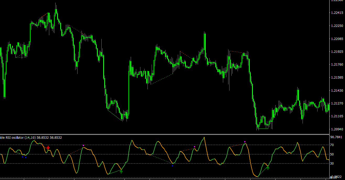 Adaptable_RSI + Smoothing + Divergence 2 MT4 indicator