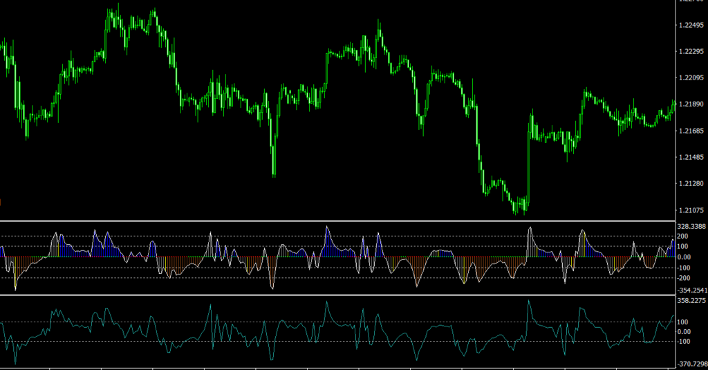 Indicator Fx Snipers Cci Modification With Improved Visualization Dadforex