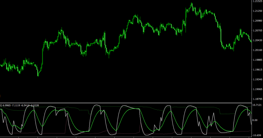 Sentiment Zone Oscillator MTF 3 MT4 indicator