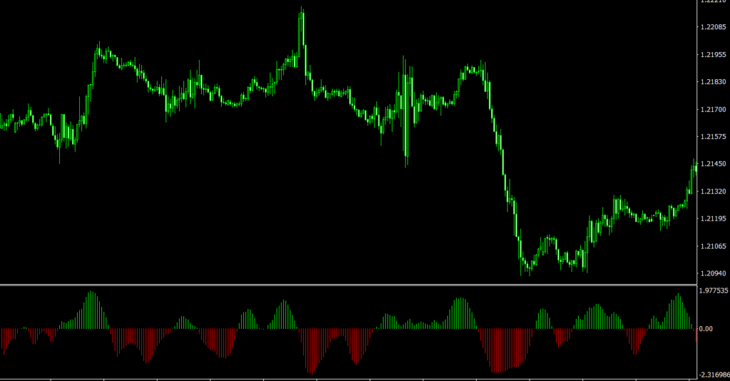 Solar Wind Joy Indicator Mt4 Free Download vrogue.co