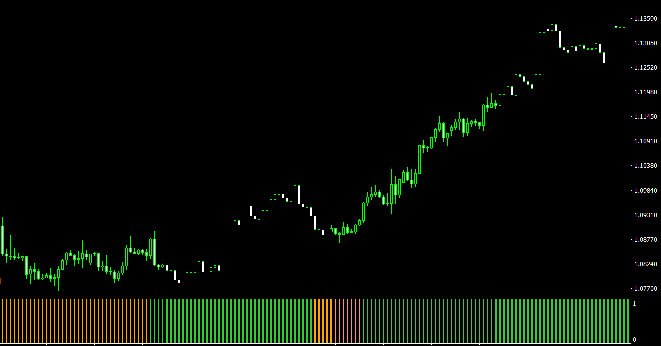 Trend Indicator SuperTrend NRP new MTF 2 + histo - DadForex