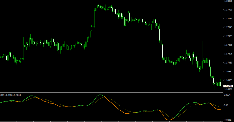 Indicator ZeroLag Tema MACD: the Best Modification of the Classic ...