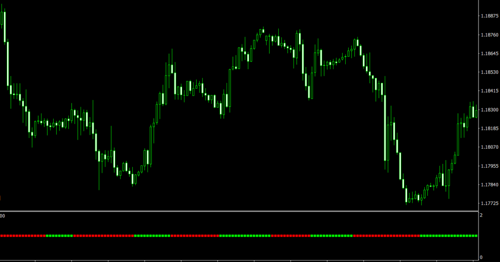 Zwinner Trend Indicator: Trend Filter for Market Entry - DadForex