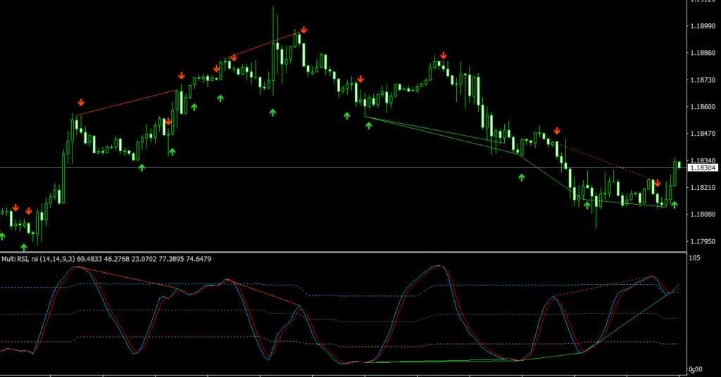 DTosc 2.06 Multi RSI MT4 indicator