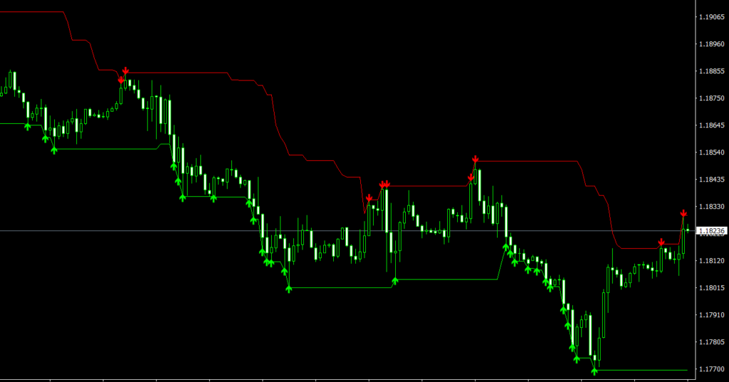 Kanal Handels Signal MT4 indicator