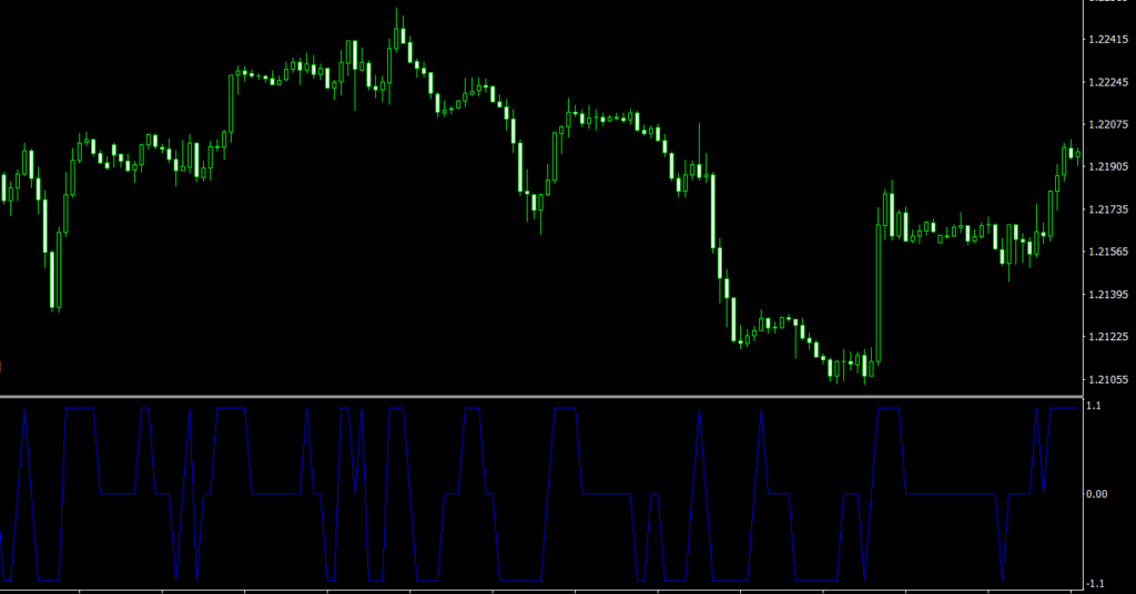 Trinity Impulse MT4 indicator