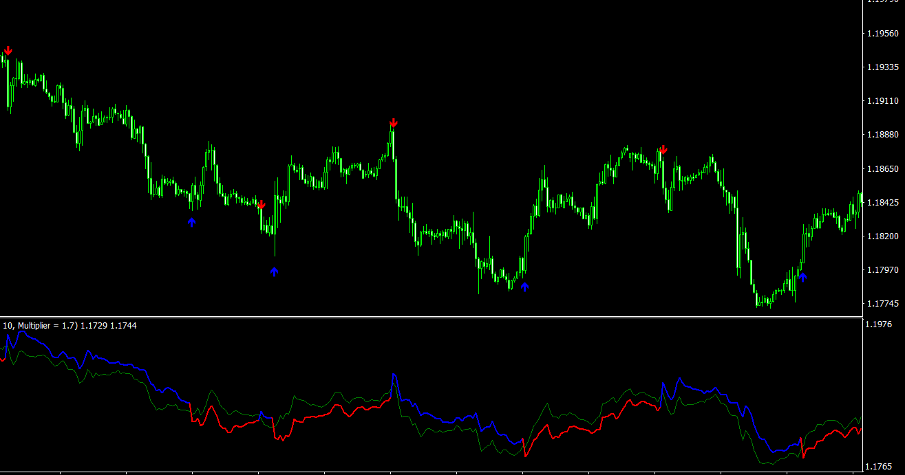 Volatility Hyper Trend MT4 Indicator: Arrow Indicator Based on Volatility