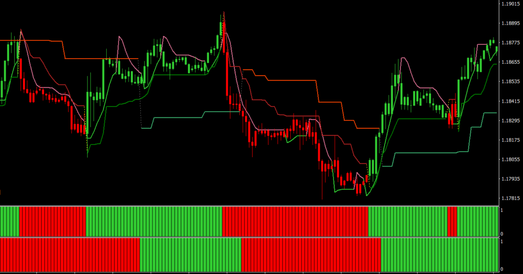 xSuperTrend MT4 indicators