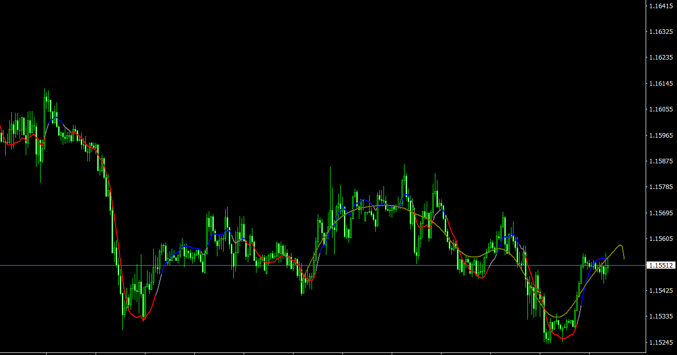 Hodrick Prescott MT4 Indicator: Trend Indicator that Filters Out Market Noise