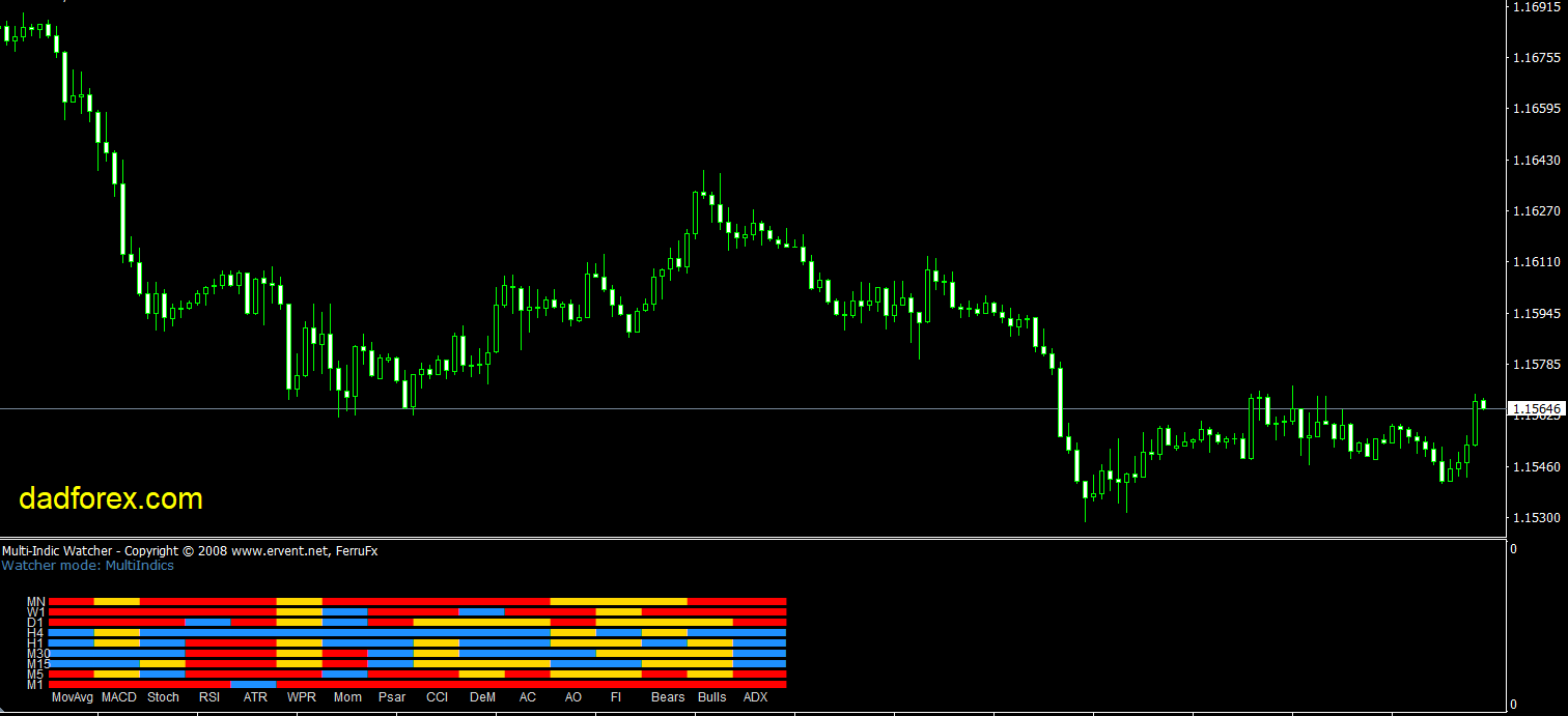 Watcher Multi MT4 Indicator: a Universal Forex Trading Tool