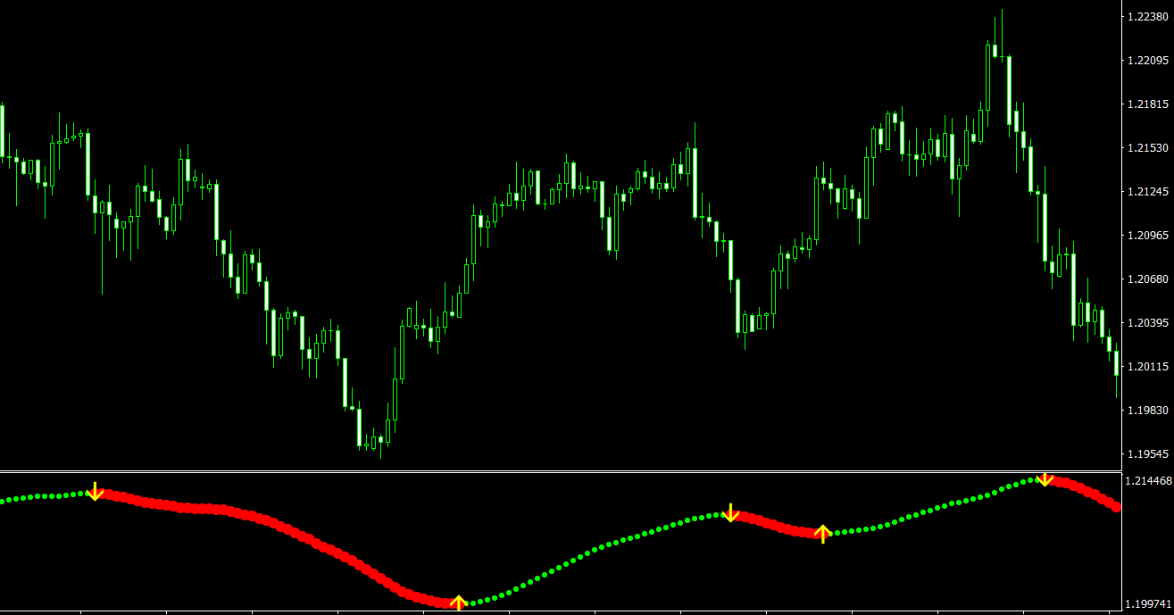Xmaster Formula MT4 Indicator: Trend Indicator for all Types of Trading