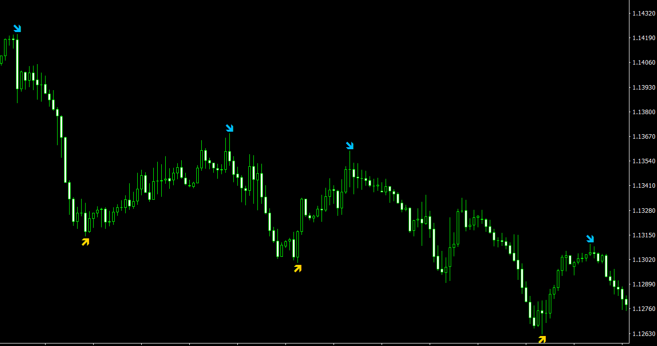 PBF Scalper Show Me MT4 Indicator: a Handy Tool to Simplify Fractal Visualization