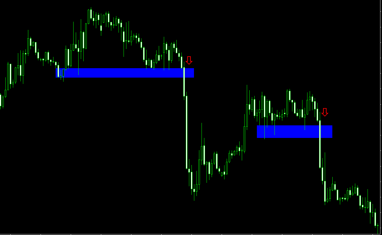 Forex Breakout Trading Strategy