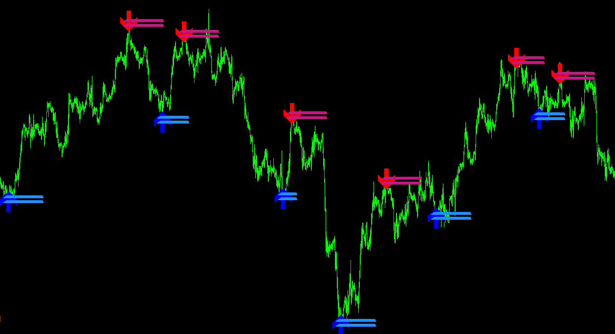 Lucky Reversal MT4 Indicator: Identify Potential Trend Reversals