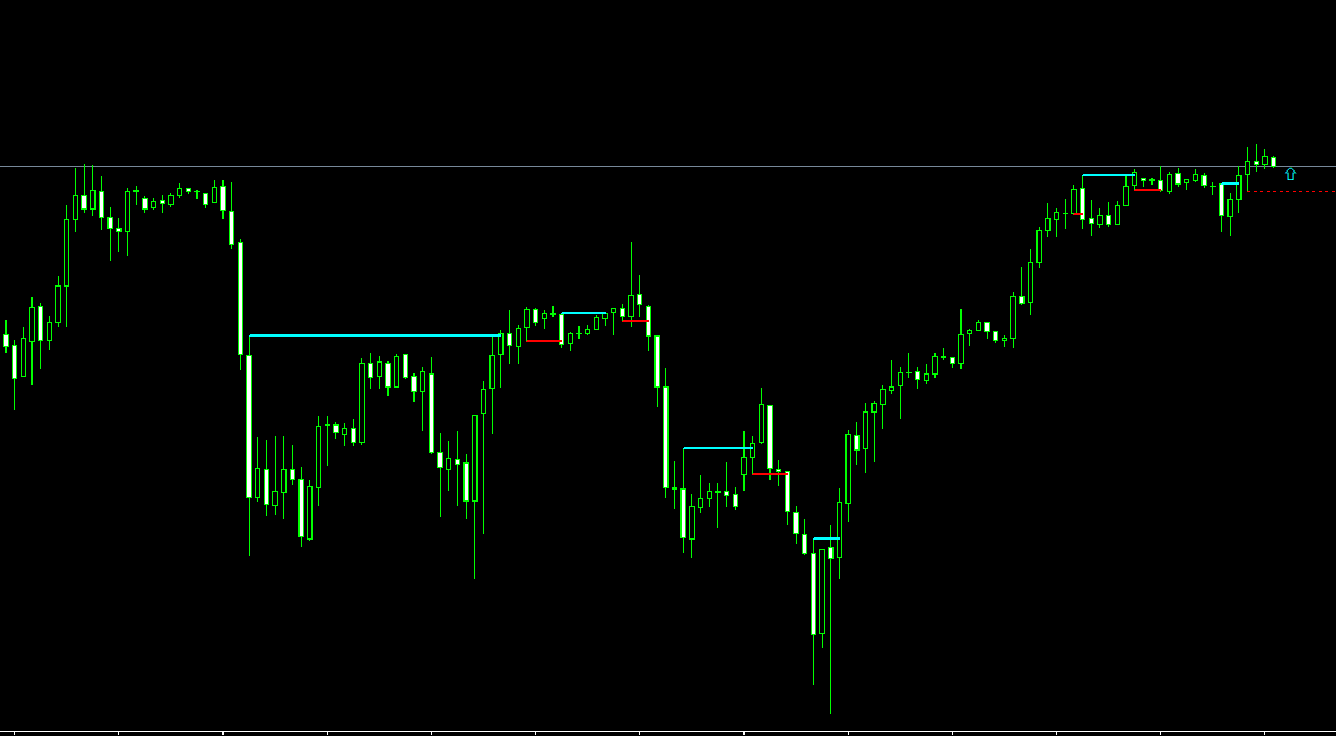 RebelAnt3CR MT4 Indicator: A Perfect Tool for 3-Candle Reversal Trading
