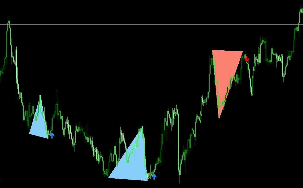 Double Top Bottom Patterns MT4 indicator