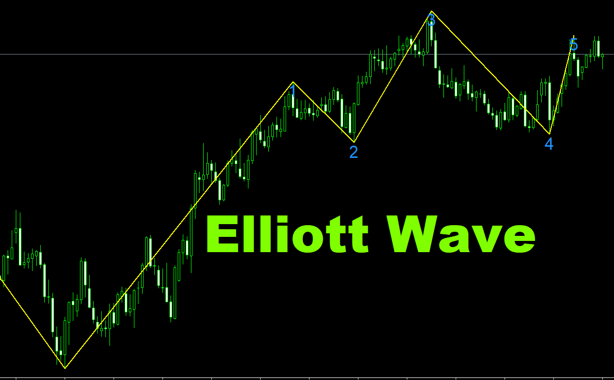 Explaining Elliott Wave and Its Application in Forex Trading