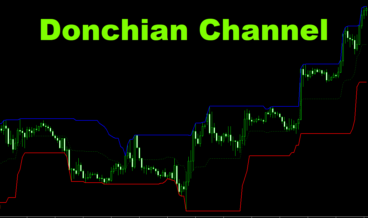 What is a Forex Donchian Channel