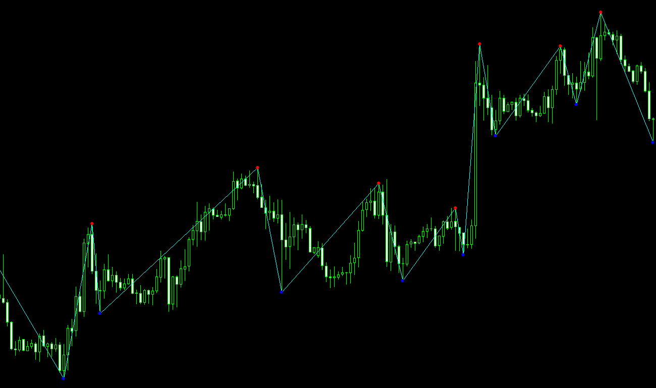 Swing ZZ Zigzag MT4 Indicator: Powerful Tool for Swing Trading