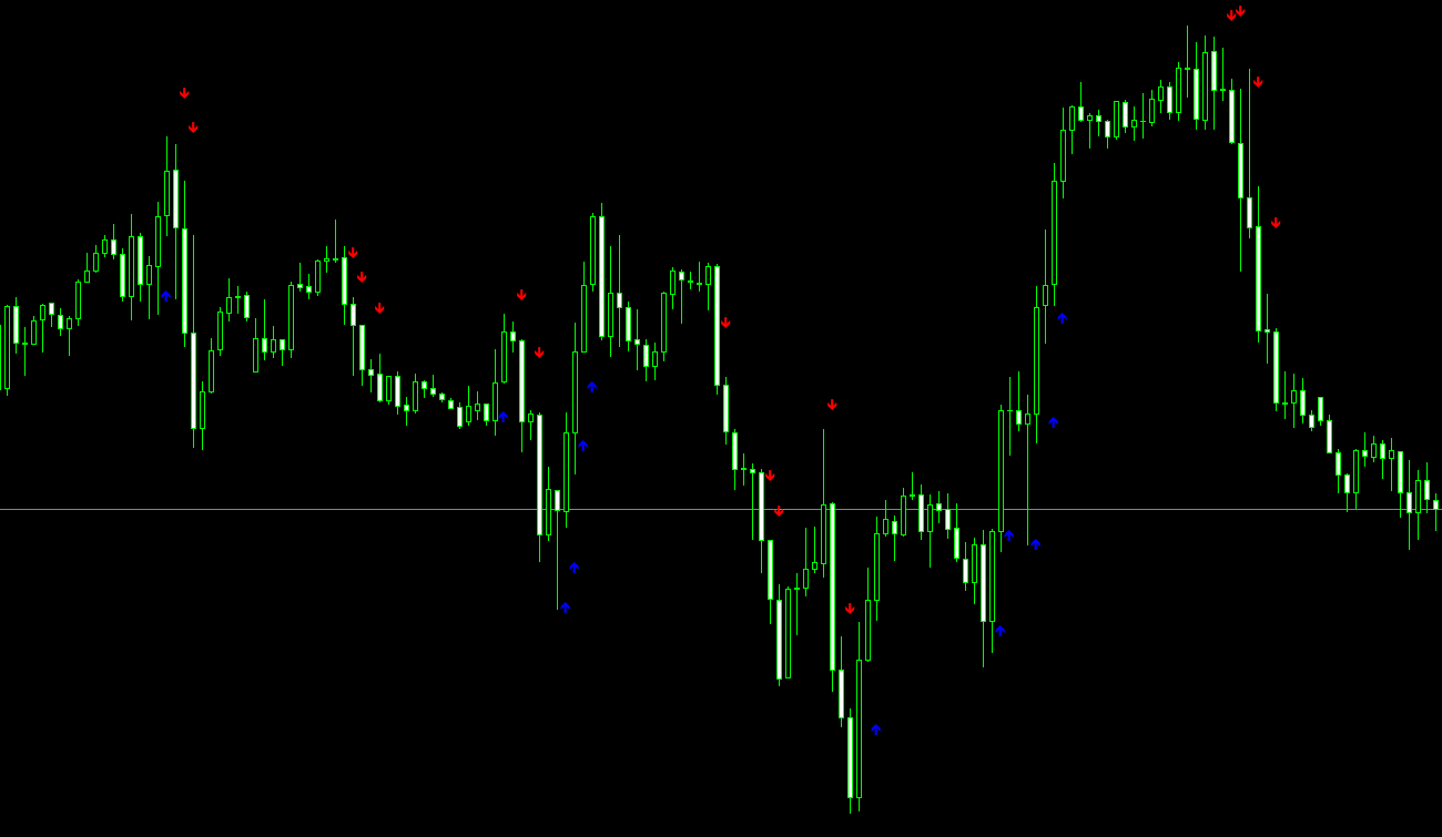 Best Scalping MT4 Indicator: Accurate Buy and Sell Signals