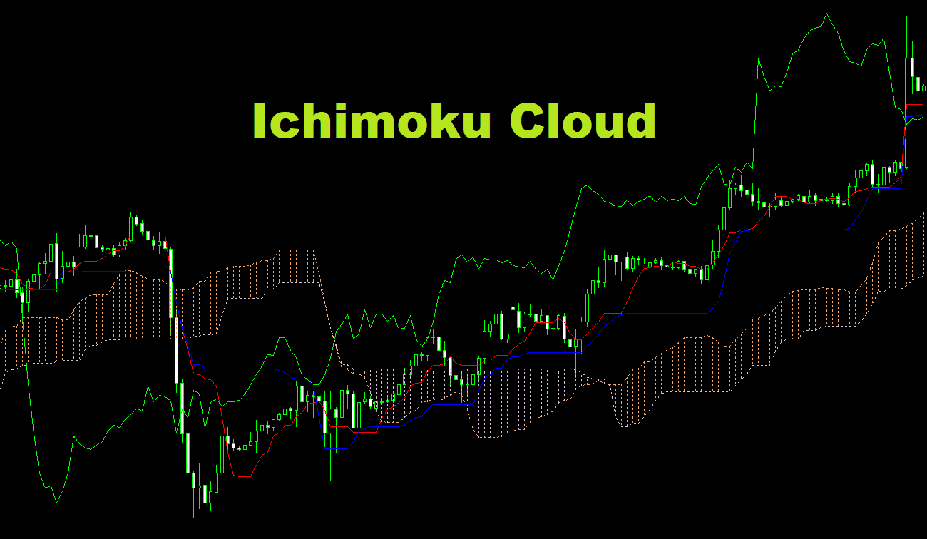 What is a Forex Ichimoku Cloud?