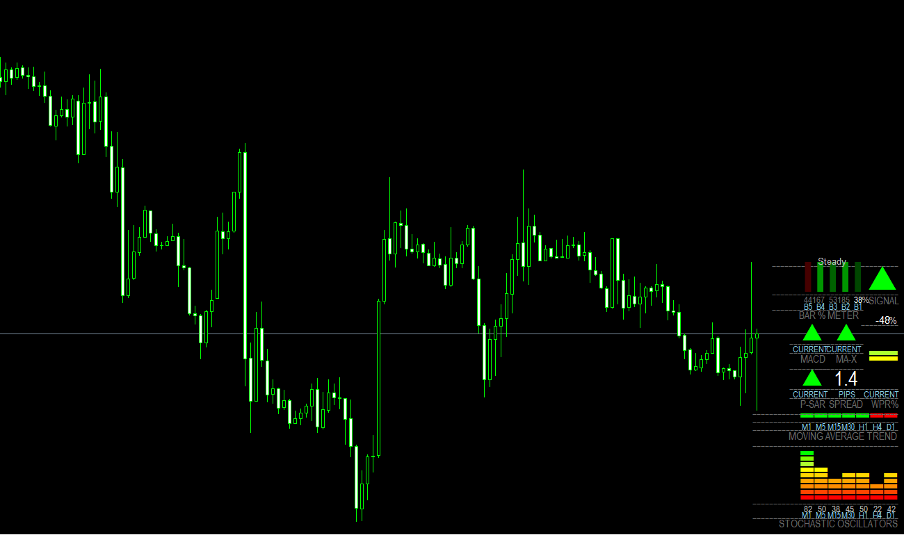 FX Multi Meter MT4 Indicator: A Powerful Tool for Informed Trading