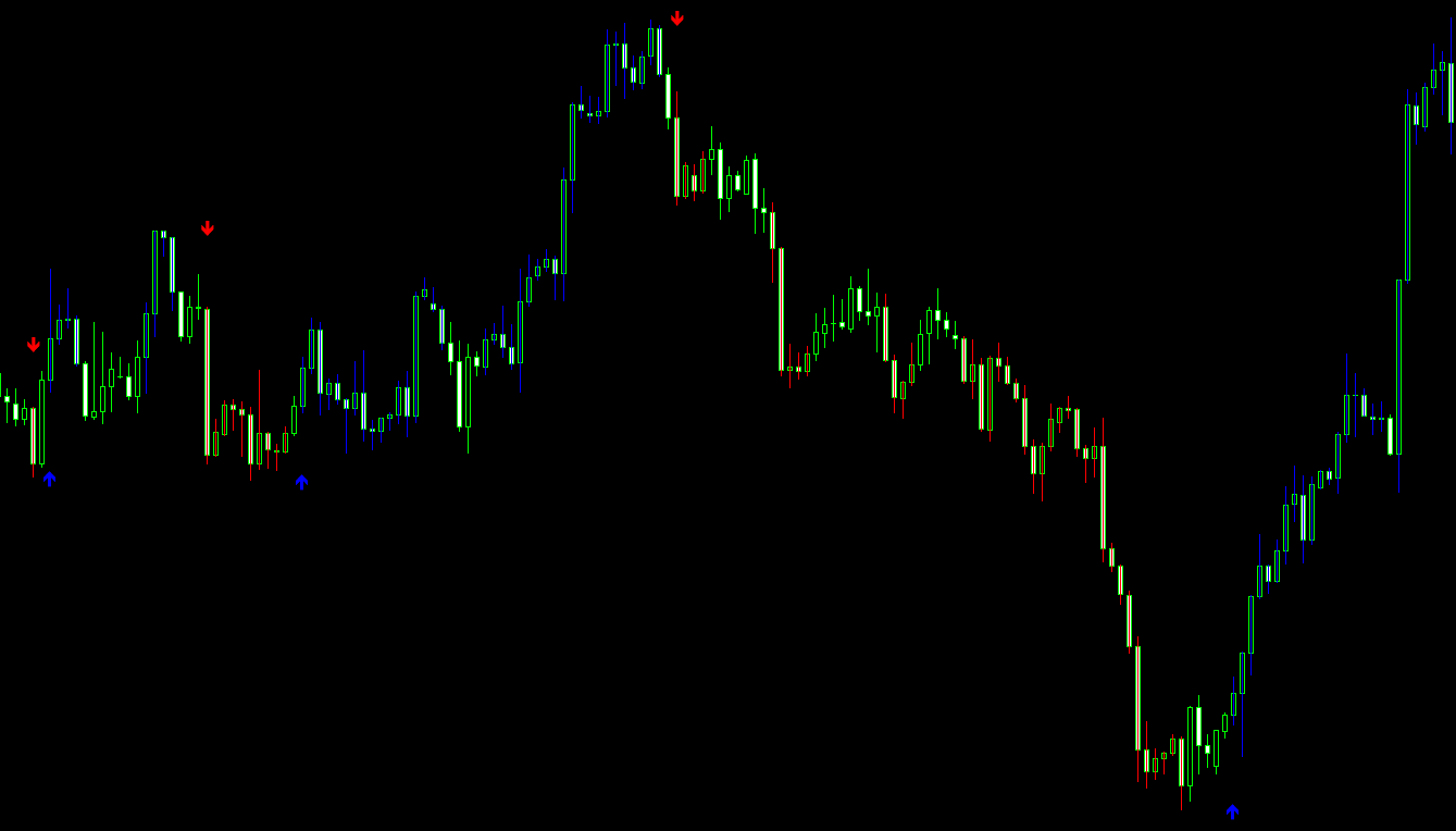 Entry Signal MT4 Indicator: Reliable Buy and Sell Arrow Signals