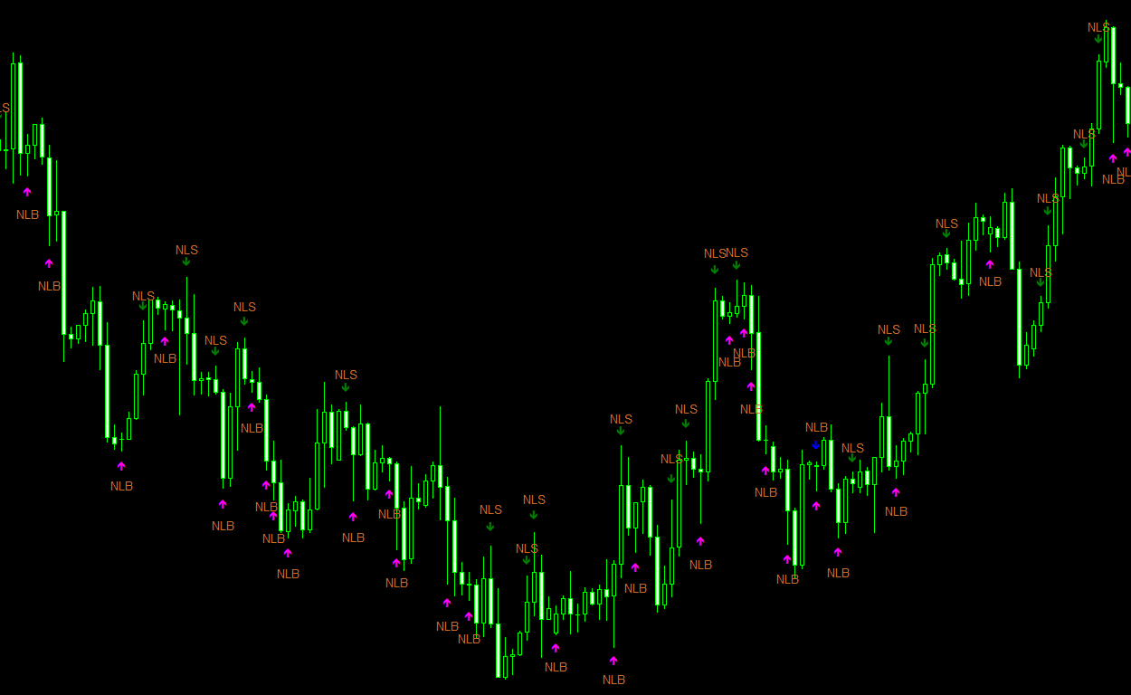 My Price Action MT4 Indicator: Recognize Important Candlesticks
