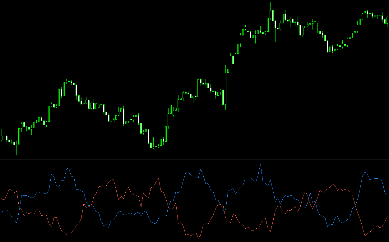 Vortex MT4 Indicator: Identify the Direction and Strength of Trends