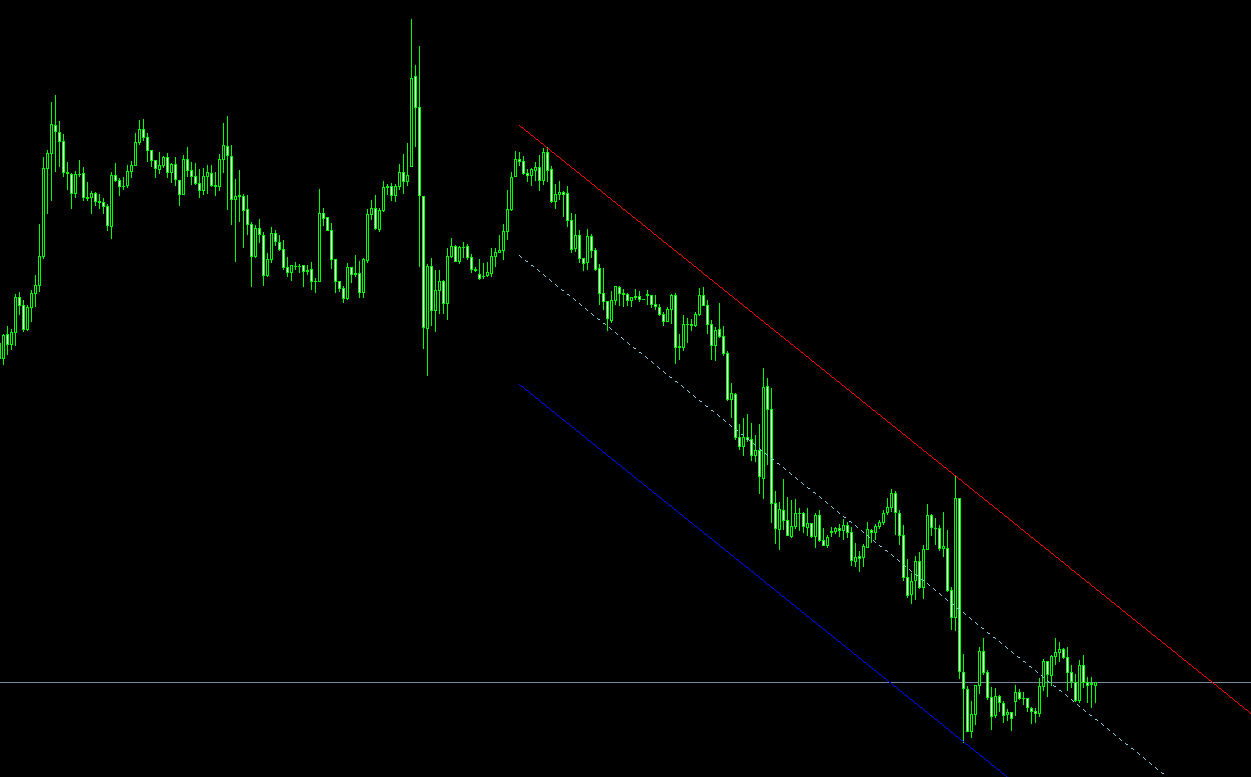 Auto Trend Channel MT4 indicator